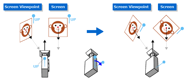 WorldビルボードとWorld Viewpointビルボード